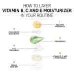 The Inkey List Vitamin B, C and E Moisturizer 50ml - Image 2