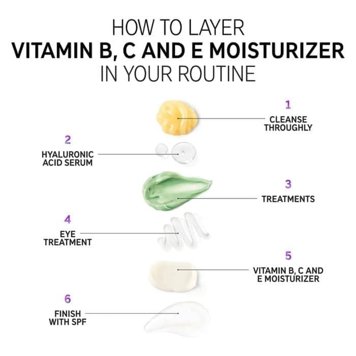 The Inkey List Vitamin B, C and E Moisturizer 50ml - Image 2